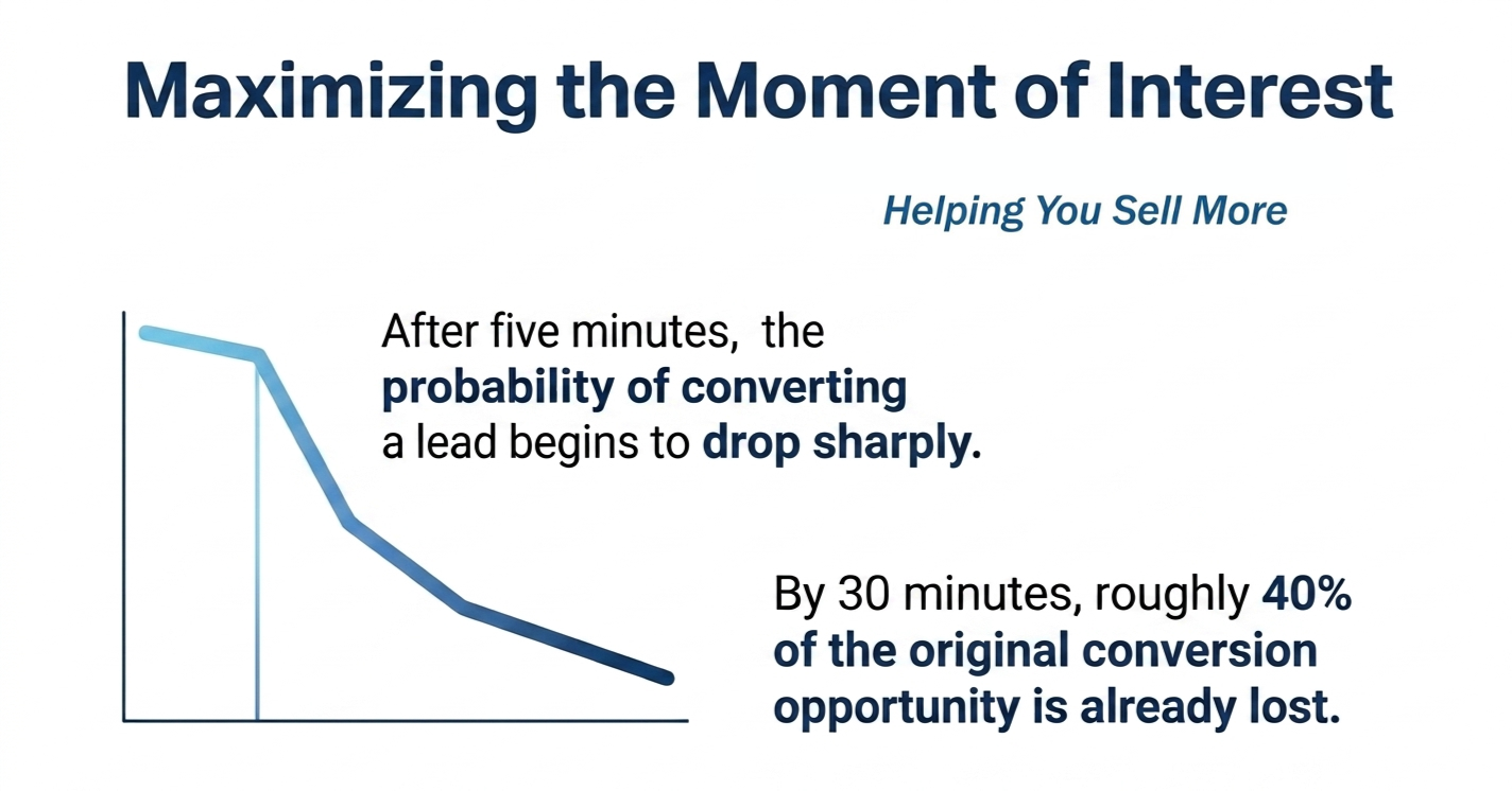 DriveScope Dashboard